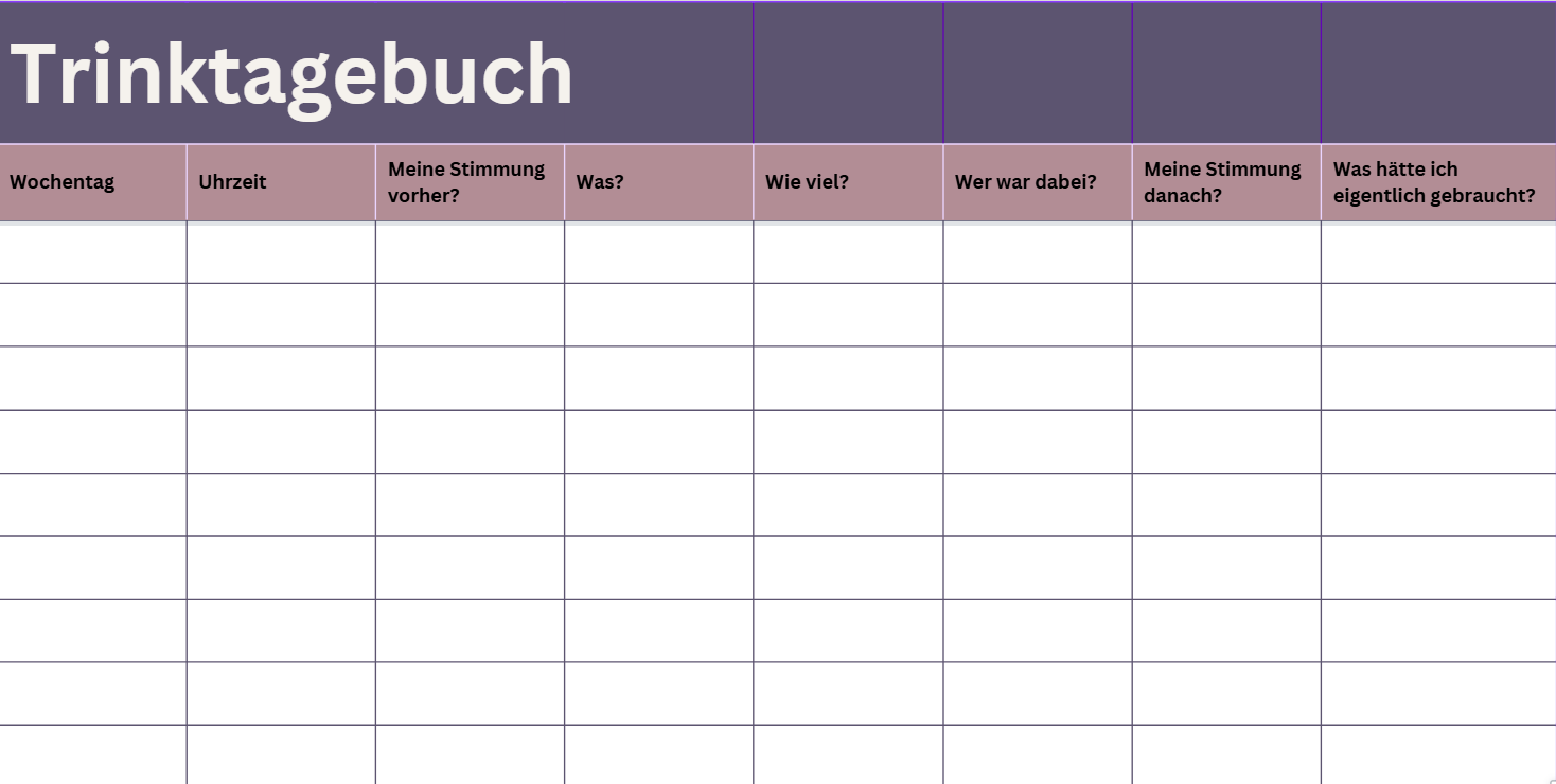 Trinktagebuch